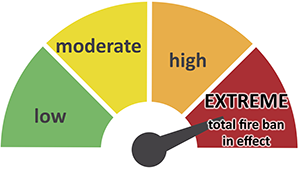 Fire Rating Extreme